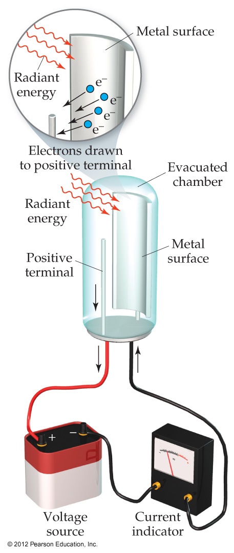 Photoelectric Effect